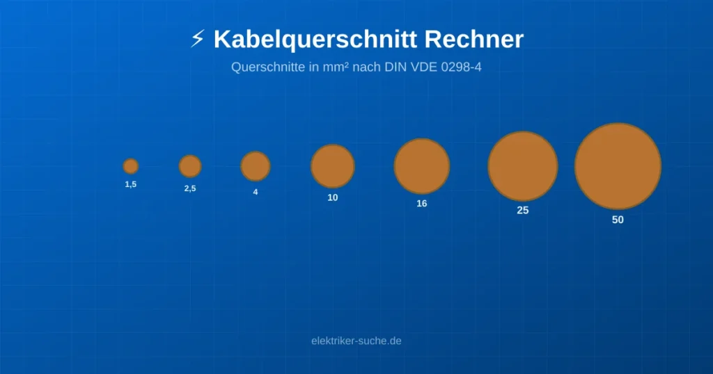 Kabelquerschnitt Rechner zur Berechnung der richtigen Kabeldicke nach DIN VDE 0298-4